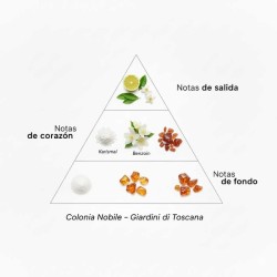Nobile colonia - Giardini di Toscana Gratis forsendelse!