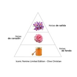 Ikonische feminine limitierte auflage 50 ml - Clive Christian