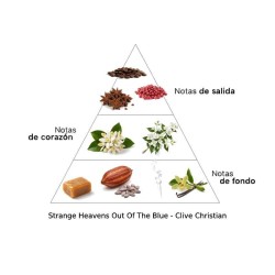 Strange Heavens Out Of The Blue - Clive Christian ¡Asesoría y Envíos Gratis!