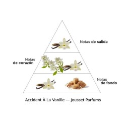 Accident A La Vanille Extrai De Parfum - Jousset Parfums ¡Envíos Gratis!