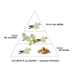 Incidente à la vaniglia Extrait de Parfum 50 ml - Jousset Parfums