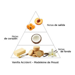 Incidente à la vaniglia - Madeleine de Proust Extra Tarf di Parfum 50 ml - Jousset Parfums