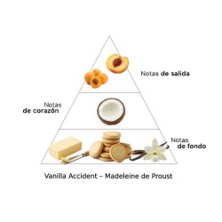 Madeleine de Proust额外的parfum  -  Jousset Parfums 免费送货！