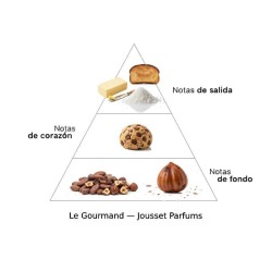 Le gourmand extrait de parfum - Jousset Parfums - Jousset Parfums Бесплатная доставка!