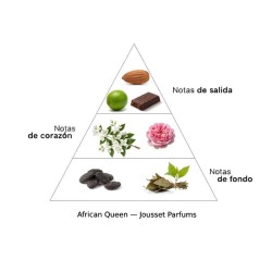 African Queen Extrait de Parfum - Jousset Parfums Free shipping!