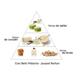CIAO Bello Pistachio - Jousetez PARFUM AVOYÉANT ET LIVRAISON GRATUITE!
