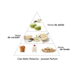 Ciao Bello Pistachio - JouseSet Parfum Advisory en gratis verzending!