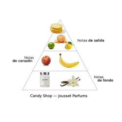 Candy Shop - Jousset Parfums Бесплатные советы и поставки!
