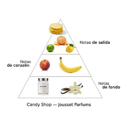 糖果店50 ml  -  Jousset Parfums