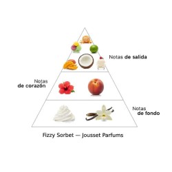 Fizzy Sorbet - Jousset Parfums Gratis råd og forsendelser!