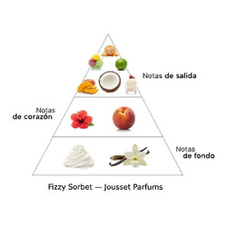 Sorbet fizzy 50 ml - Jousset Parfums