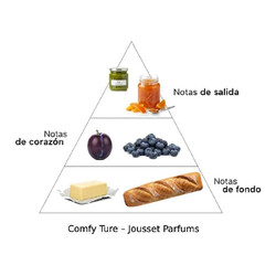 Bequem ture 50 ml - Jousset Parfums