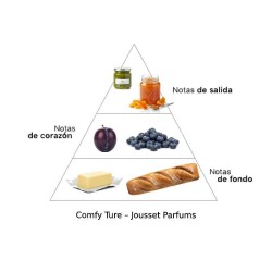 Comfy Ture 50 ml - Jousset Parfums ¡Asesoría y Envíos Gratis!