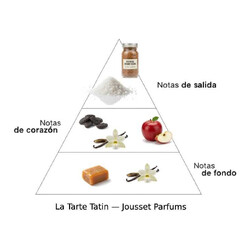 La Tarte Tatin 50 ml - Jousset Parfums