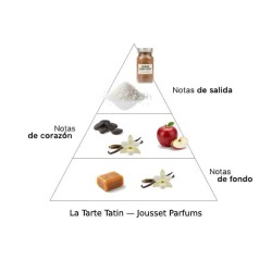 Tatin Tarta - Jousset Parfums Darmowa porada i przesyłki!