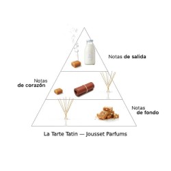 Gourmand Bakhoor Extrait de Parfum - Jousset Parfums  ¡Envíos Gratis!