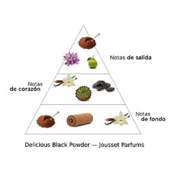 Extrai de Parfum delicioso em pó preto - Jousset Parfums Frete grátis!