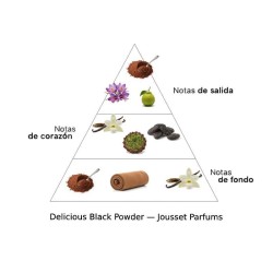 Очень вкусный черный порошок экстрай-де-парф - Jousset Parfums Бесплатная доставка!