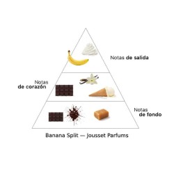 Banan Split - Jousset Parfums Gratis råd og forsendelser!