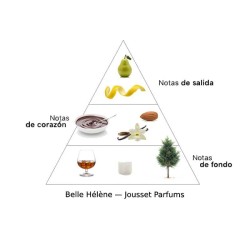 Belle Hélène - Jousset Parfums Gratis råd og forsendelser!