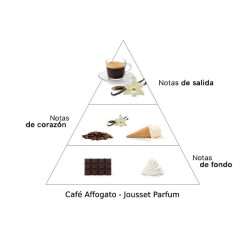 Café Affogato - Jousset Parfum ¡Asesoría y Envíos Gratis!