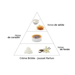 Crème brûlée - Jousset Parfum Aconselhamento e Envios!