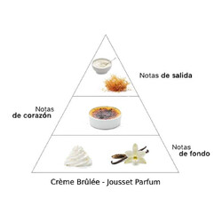 Crème brûlée - Jousset Parfum