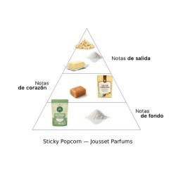 Lepki popcorn - Jousset Parfums Darmowa porada i przesyłki!