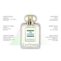 Carthusia - через Camerelle Eau de Parfum - цитрусовые унисекс.