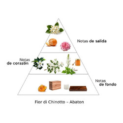 Fior di Chinotto Eau de Toilette 100 ml - Abaton