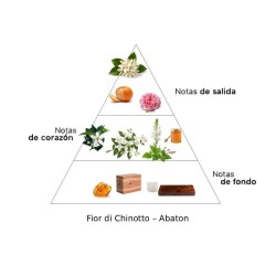 fior di chinotto eau de厕外 -  Abaton | 香水劳拉 -  Freex运输
