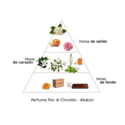 Parfym fior di chinotto - Abaton | Parfymery Laura - Gratis frakt