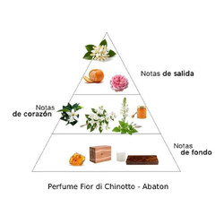 Profumo fior di chinotto 100 ml - Abaton