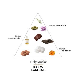 Smoke santo - Bjorn Parfume Advisory e spedizione gratuita!