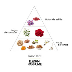 Rose Riot - Bjorn Parfume