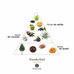 WanderLat 100 ml - Oman Luxury Consigli e spedizioni gratuiti!