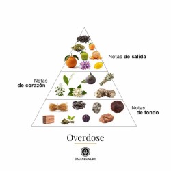 Overdose 100 ml - Oman Luxury ¡Asesoría y Envíos Gratis!