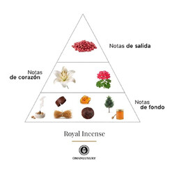 Royal Incense 100 ml - Oman Luxury