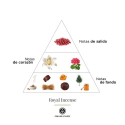 Royal Rense 100 ml Oman Luxury Gratis råd og forsendelser!