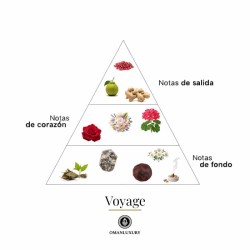 Viagem 100 ml - Oman Luxury Aconselhamento gratuito e remessas!