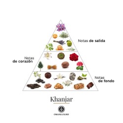 Khanjar 100毫升 -  Oman Luxury 免费咨询和出货量！