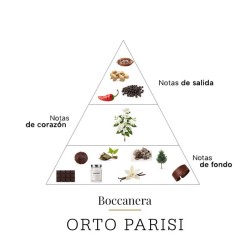 Boccanera 50 ml - Orto Parisi ¡Asesoría y Envíos Gratis!