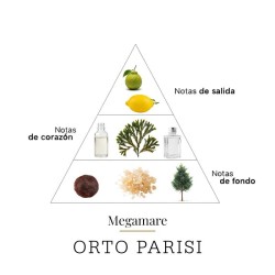 MEGAMARE 50 ml - Orto Parisi Rådgivende og gratis forsendelse!