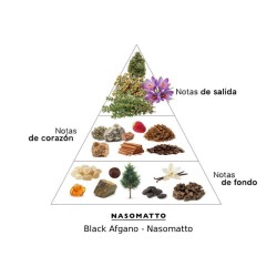 Black Afghan - Nasomatto Conseils et envois gratuits!