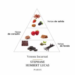 毒素incarnat 50 ml  -  Stephane Humbert Lucas 免费咨询和出货量！