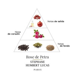 Petra玫瑰50 ml  -  Stephane Humbert Lucas 免费咨询和出货量！