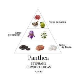 Panthea 50 мл - Stephane Humbert Lucas Бесплатные советы и поставки!