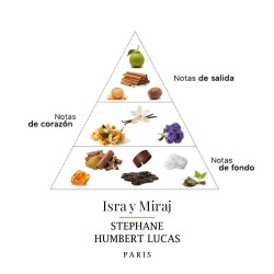 Isra＆Miraj 50ml  -  Stephane Humbert Lucas 免费咨询和出货量！