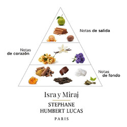 Isra＆Miraj 50ml  -  Stephane Humbert Lucas
