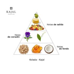Kolada XDP - Kajal Gratis rådgivning og forsendelser!
